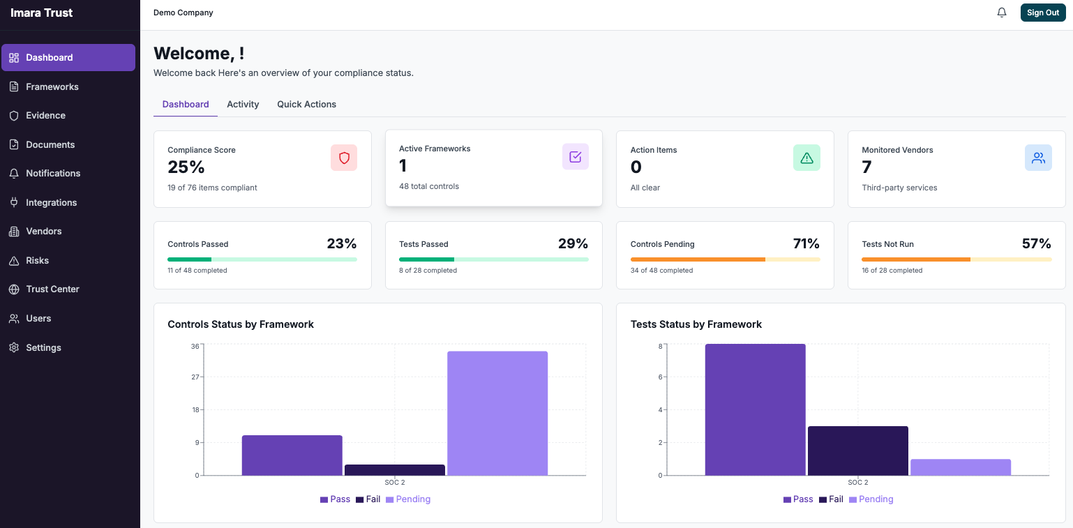 Imara Trust Dashboard