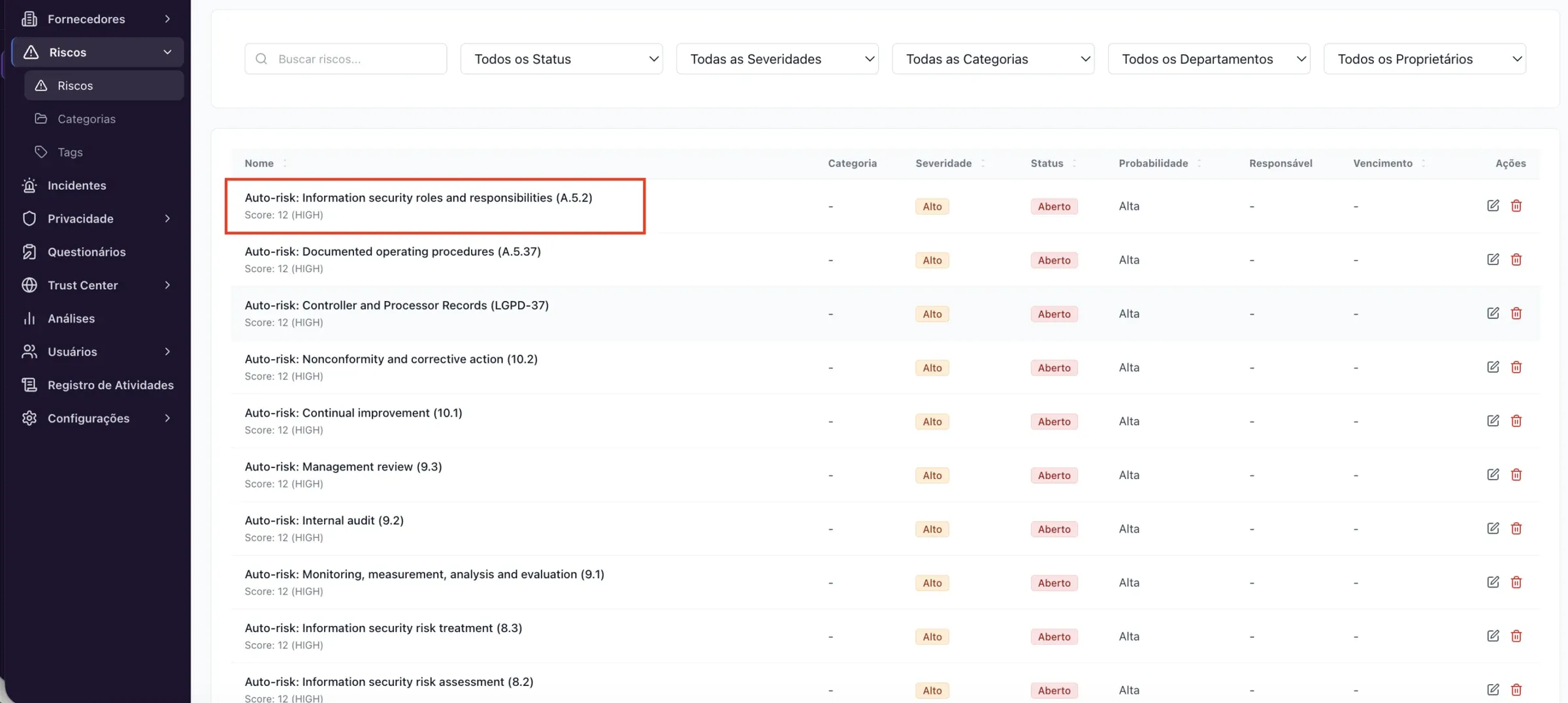 Riscos – Riscos gerados automaticamente por controles falhando