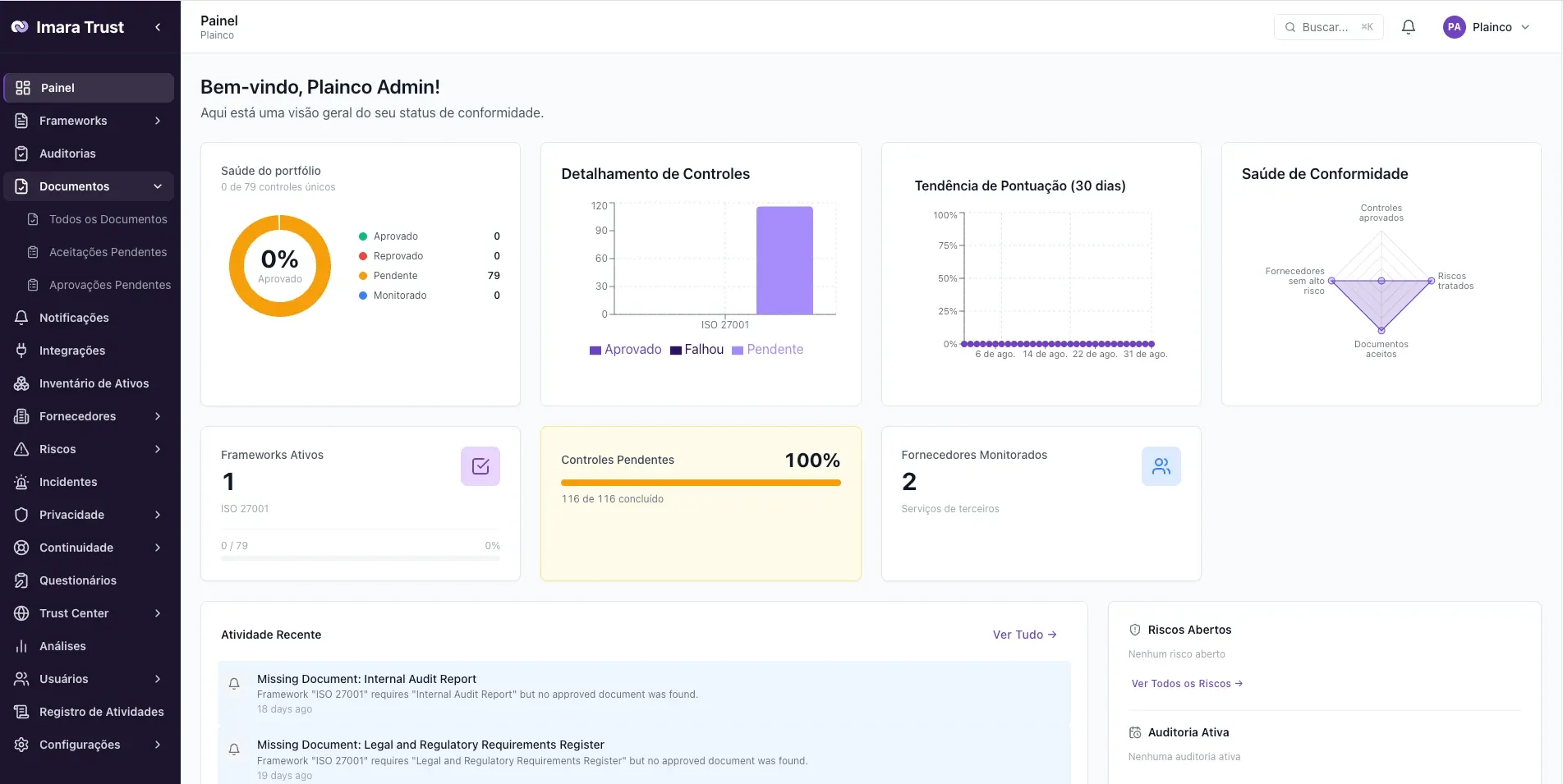 Plataforma – Os três papéis: administrador, membro e auditor