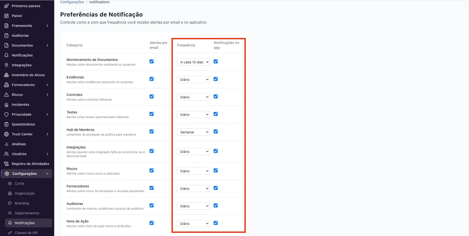 Plataforma – Notificações: central e configuração de alertas