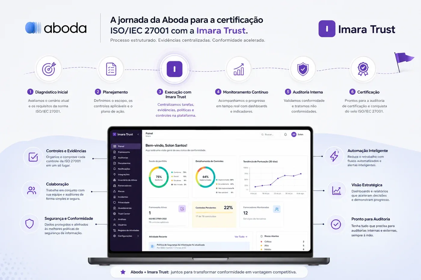 Imagem do caso Adequação em aproximadamente 4 meses