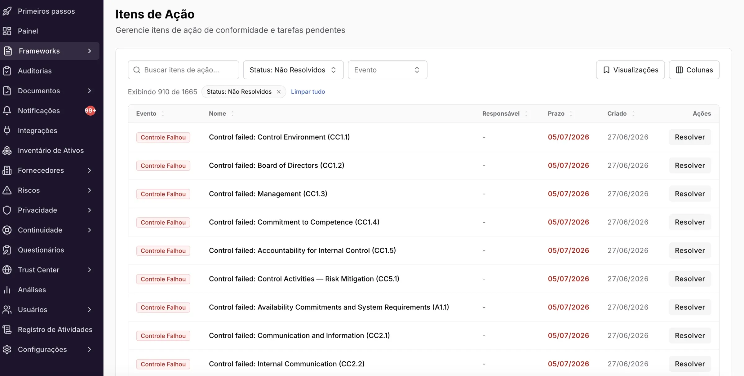 Controles – Ações pendentes: o que são e como resolver