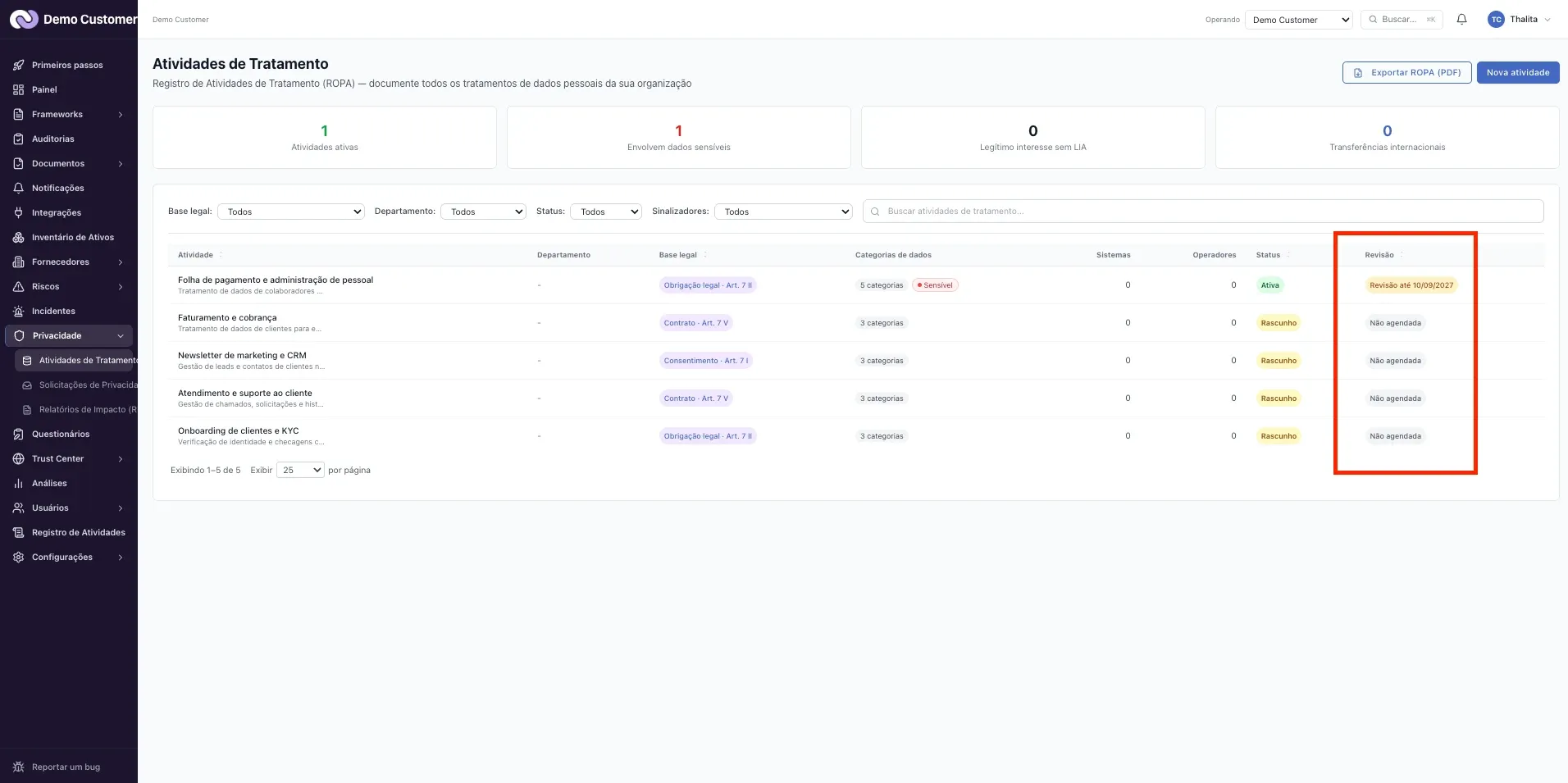 Privacidade – Relatório de impacto (RIPD/DPIA)