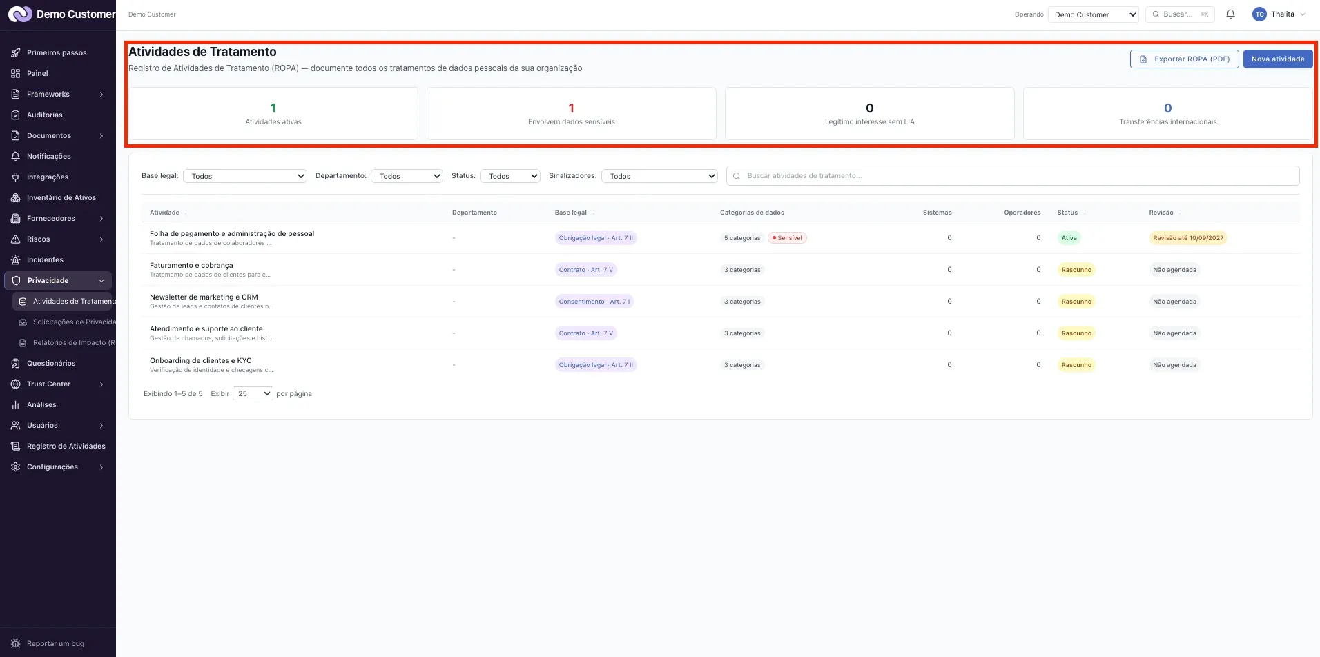 Privacidade – Registro de atividades de tratamento (ROPA)