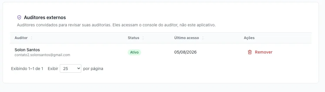 Usuários