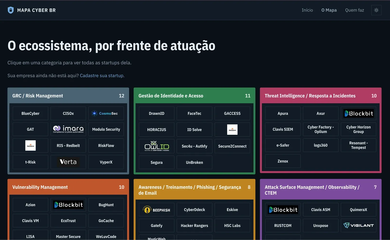 A Imara Trust foi aprovada na curadoria do Mapa Cyber BR e aparece na categoria GRC / Risk Management. O que o critério de entrada revela sobre o ecossistema nacional de produtos de segurança.