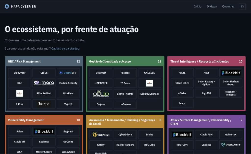 Imara Trust entra no Mapa de Produtos Brasileiros de Cibersegurança