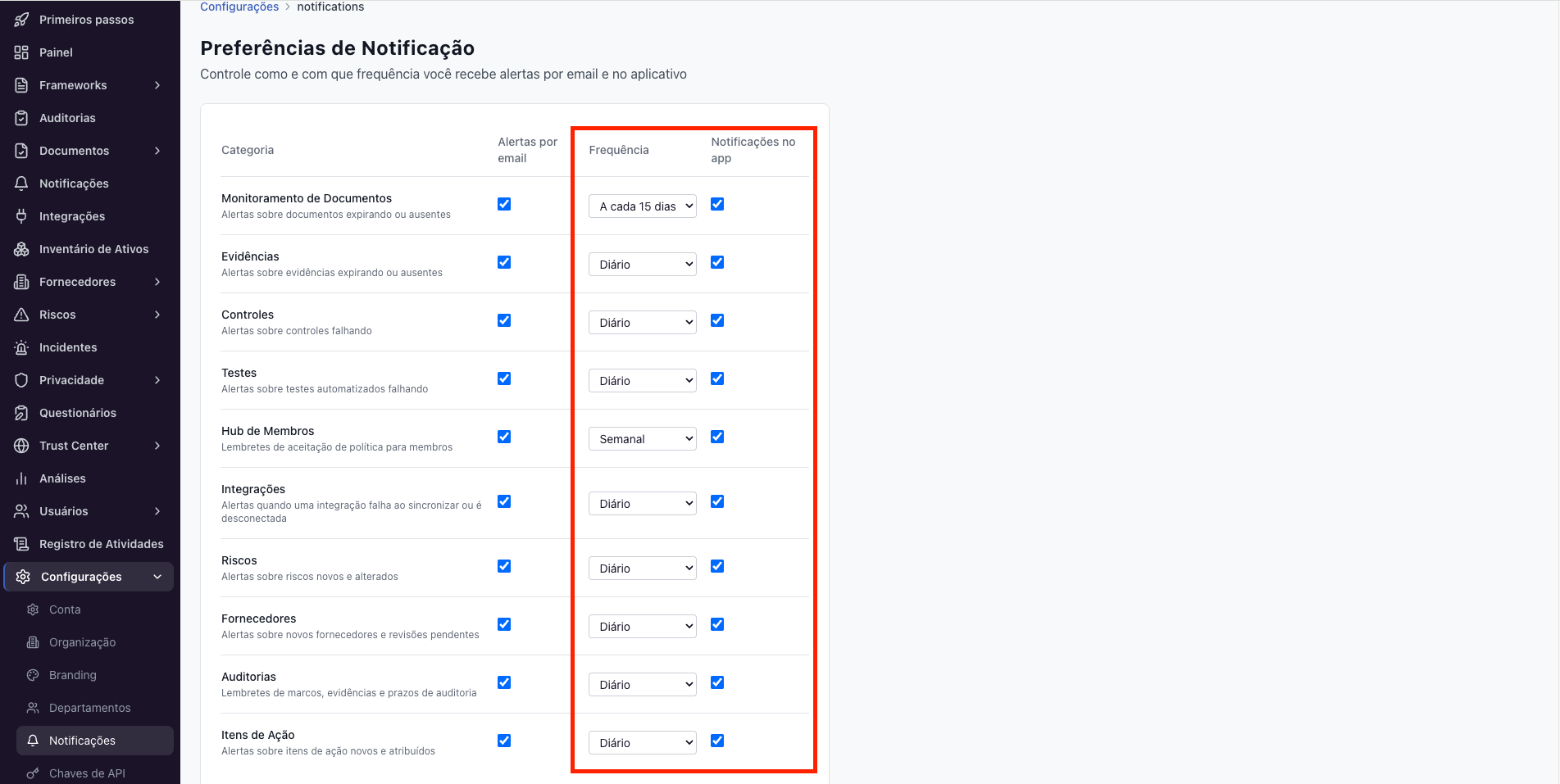 Plataforma – Notificações: central e configuração de alertas