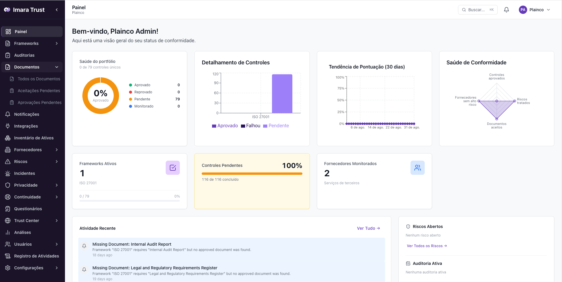 Plataforma – Os três papéis: administrador, membro e auditor