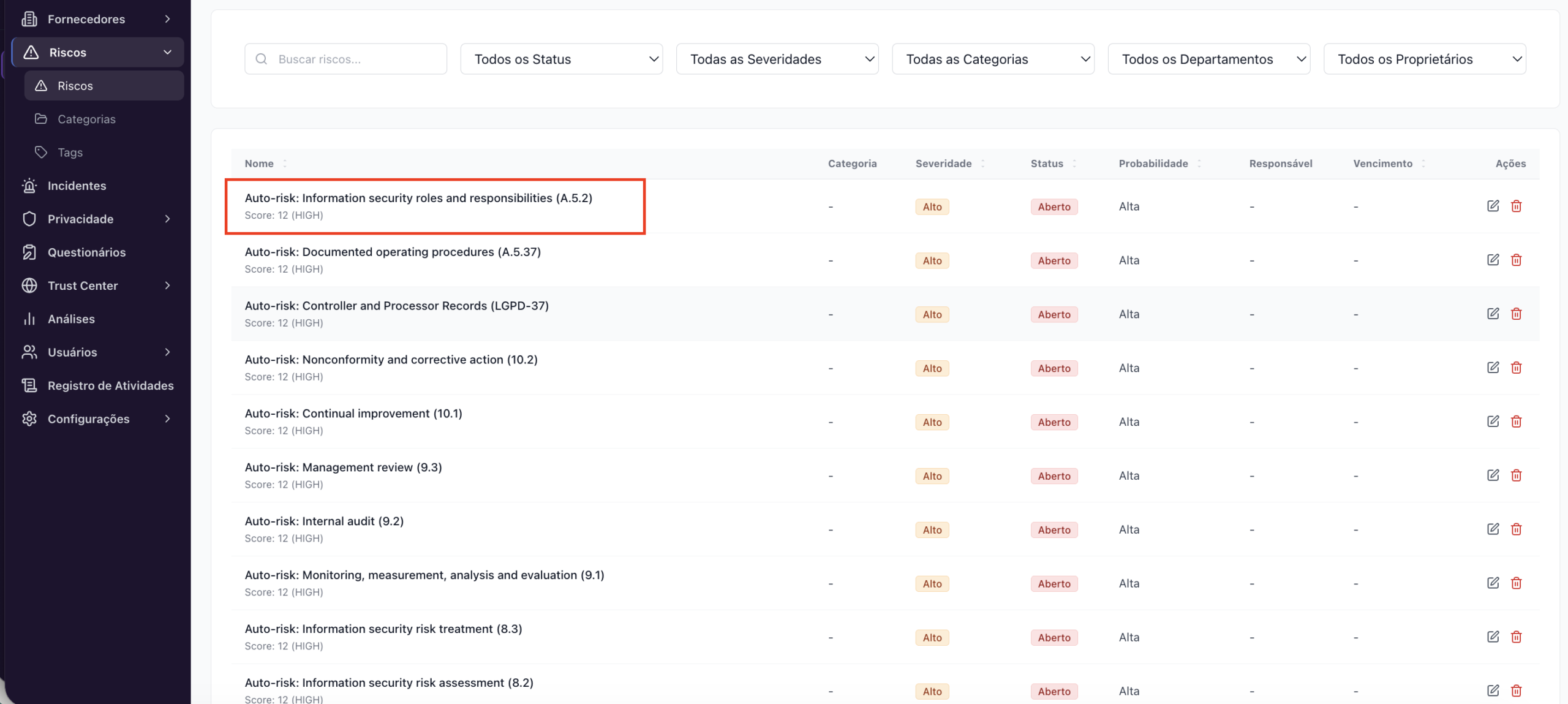 Riscos – Riscos gerados automaticamente por controles falhando